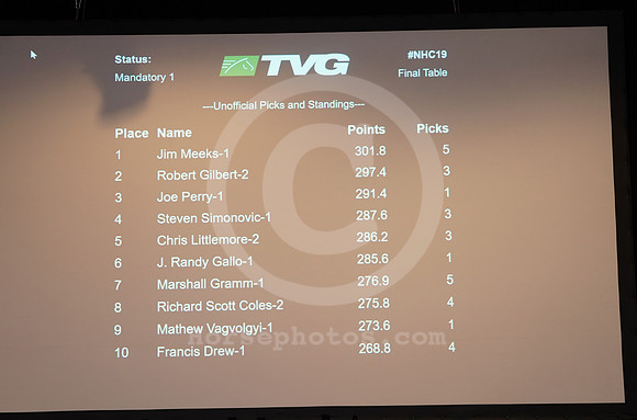 nhc19_leaderboard03_hr